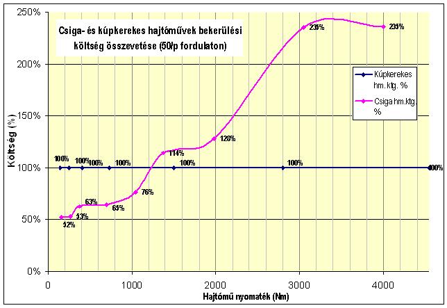 ( hirlevel ) bekerkoltseg_original