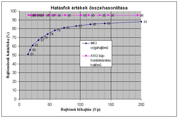 ( hirlevel ) hatasfokertekek_original